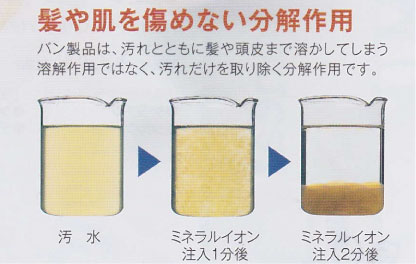 ミネラルイオンの分解作用